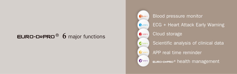 Dongguan Goodhealth Electronic Technology Co., Ltd.